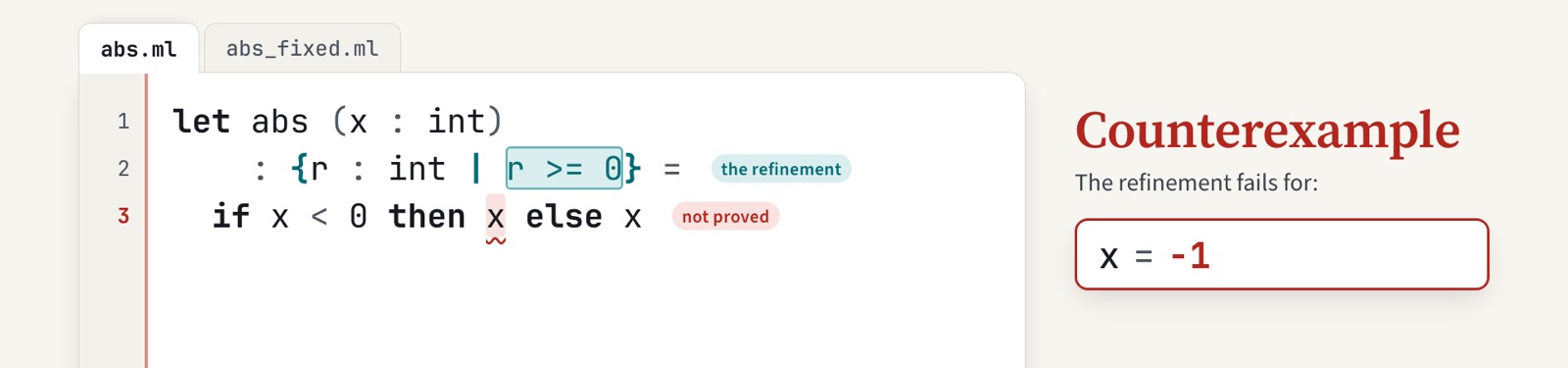 The function abs declared to return r with r >= 0, implemented as if x < 0 then x else x. Counterexample: x = -1.